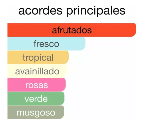 Perfume Lattafa Bade'e Al Oud Sublime Eau de Parfum Unissex 100ML - Imagen 2